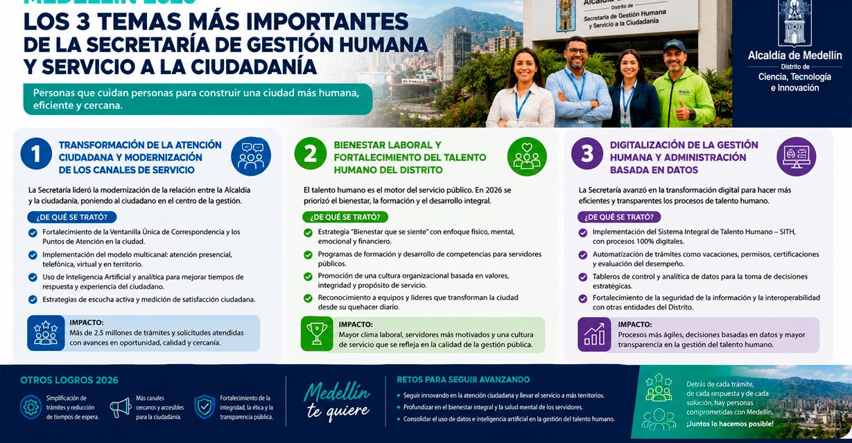 Gestión de la Secretaría de Gestión Humana y Servicio a la Ciudadanía de Medellín