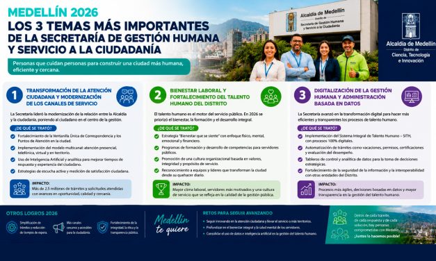 Gestión de la Secretaría de Gestión Humana y Servicio a la Ciudadanía de Medellín