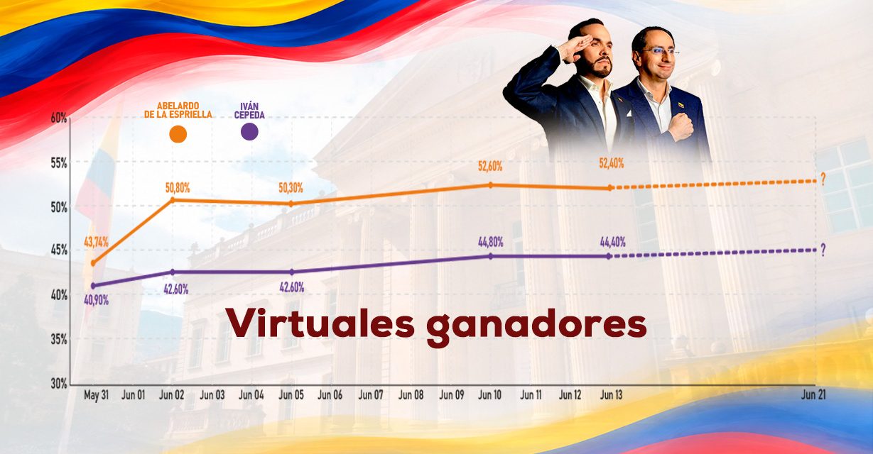 Las curvas electorales apuntan a un ganador: Abelardo de la Espriella