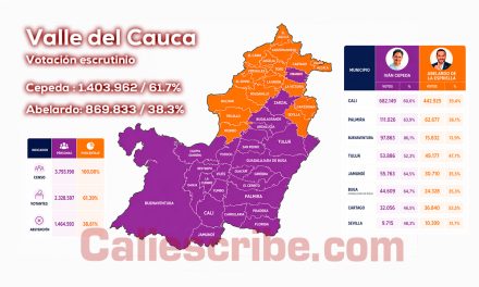 Así voto el Valle, Cali y sus municipios – 2 da vuelta 2026 I
