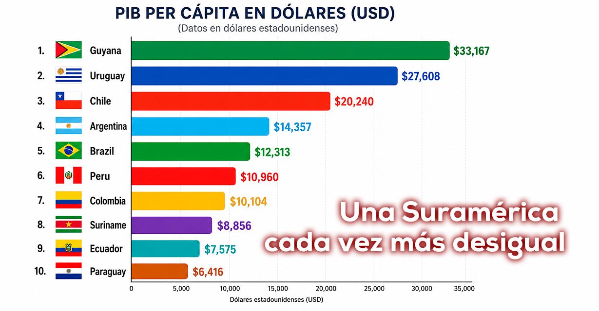 Chile, Argentina y Colombia: tres caminos económicos…