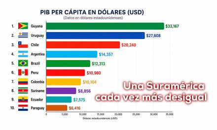 Chile, Argentina y Colombia: tres caminos económicos…