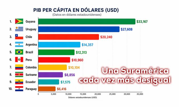 Chile, Argentina y Colombia: tres caminos económicos…