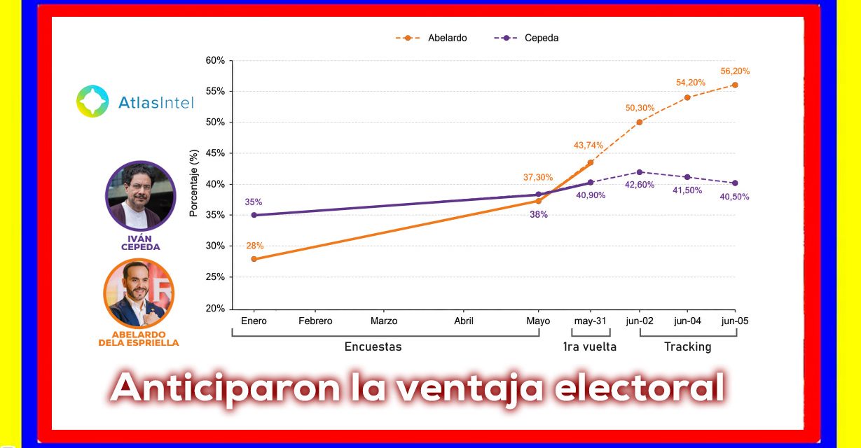 Semana -AtlasIntel: la victoria de los datos en 1ª vuelta