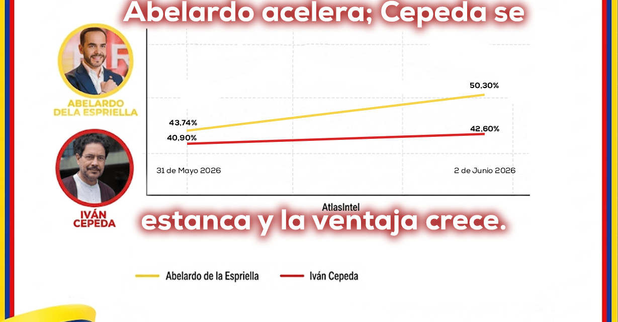 Tendencia de 2ª vuelta: ventaja creciente para Abelardo vs Cepeda