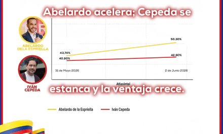 Tendencia de 2ª vuelta: ventaja creciente para Abelardo vs Cepeda