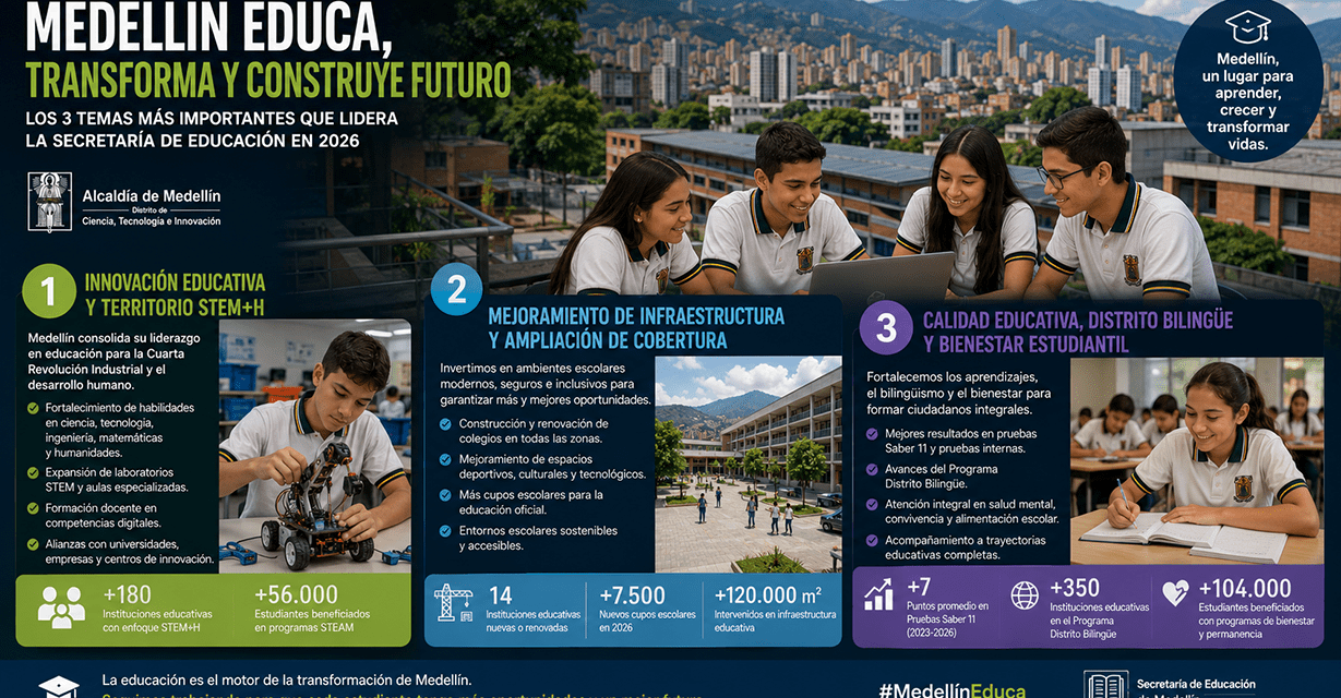 Educación que transforma. Temas que marcan la agenda educativa de Medellín en 2026