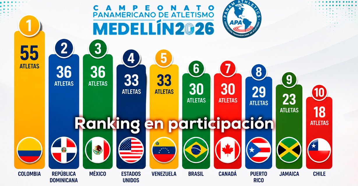 Medellín 2026: el “Mundialito” del Atletismo de las Américas