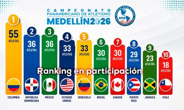 Medellín 2026: el “Mundialito” del Atletismo de las Américas