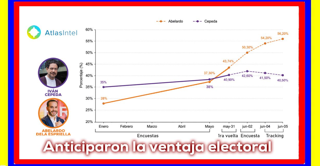 Semana -AtlasIntel: la victoria de los datos hacia 2a vuelta
