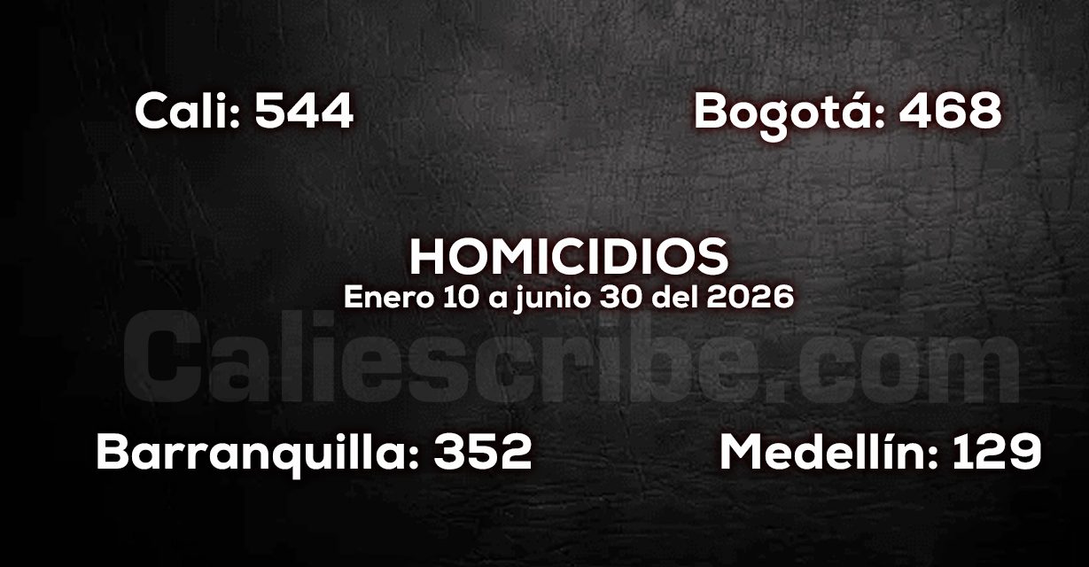 La gran derrota alcalde Eder: Seguridad – violencia