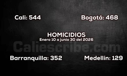 La gran derrota alcalde Eder: Seguridad – violencia