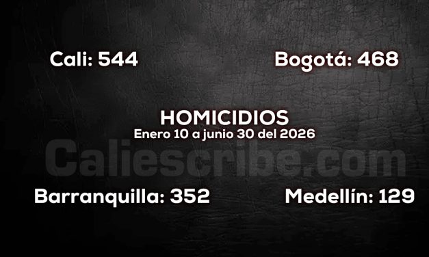 La gran derrota alcalde Eder: Seguridad – violencia