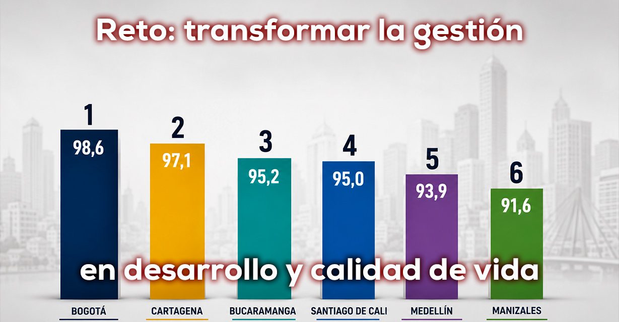 Cali: 4a entre las capitales de Colombia