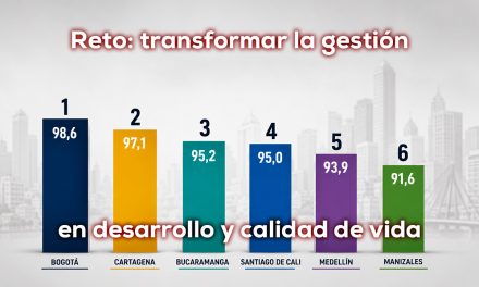 Cali: 4a entre las capitales de Colombia