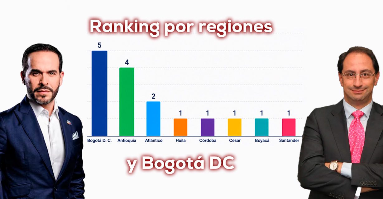 El mapa regional del nuevo gabinete : ADLE