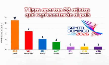 Bogotá y Valle lideran el atletismo colombiano a Santo Domingo 2026