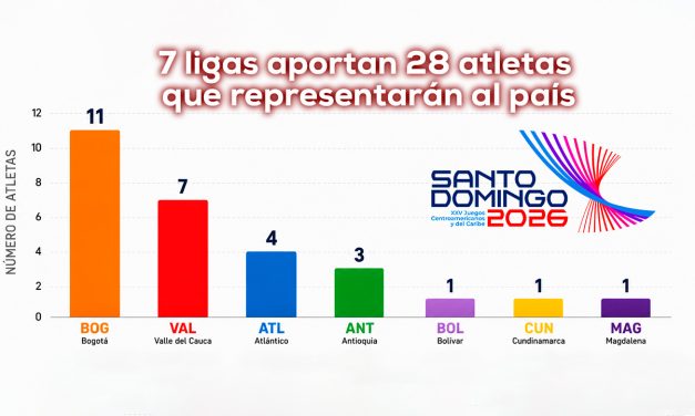 Bogotá y Valle lideran el atletismo colombiano a Santo Domingo 2026