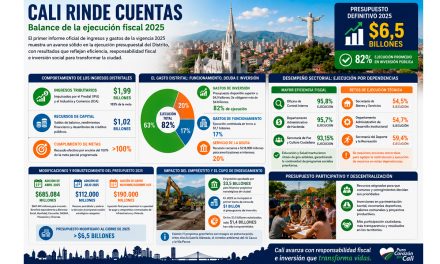 Cali rinde cuentas