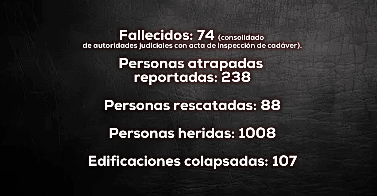 ACTUALIZACIÓN CIFRAS 11 de Agosto – 7:30 p.m.
