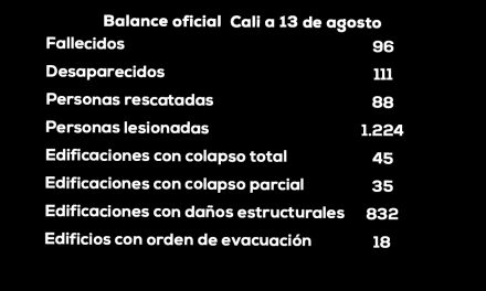 Terremoto en Cali deja 96 fallecidos y 1.224 personas lesionadas
