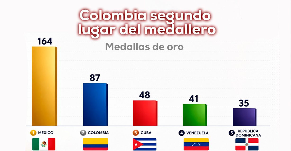Colombia en Juegos Centroamericanos y del Caribe Santo Domingo 2026