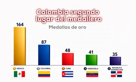 Colombia en Juegos Centroamericanos y del Caribe Santo Domingo 2026
