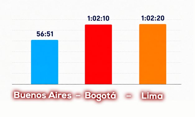 Record mundial en ½ maratón en Buenos Aires
