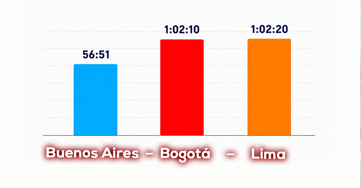 Record mundial en ½ maratón en Buenos Aires