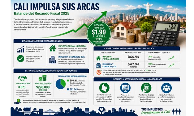 Cali Impulsa sus arcas