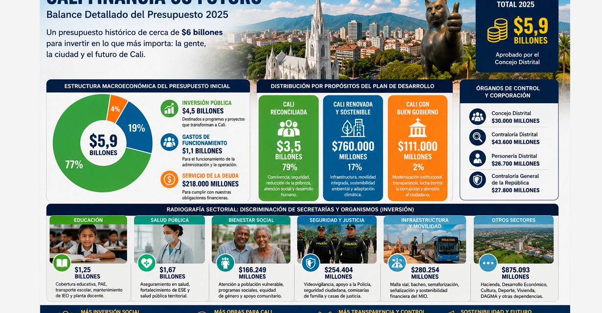 Cali Financia su Futuro
