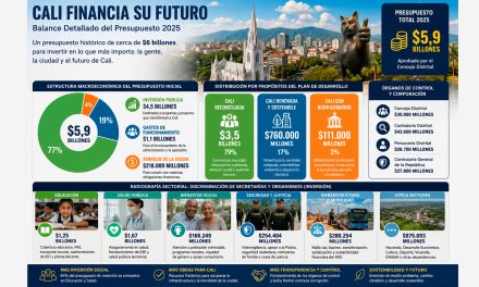 Cali Financia su Futuro