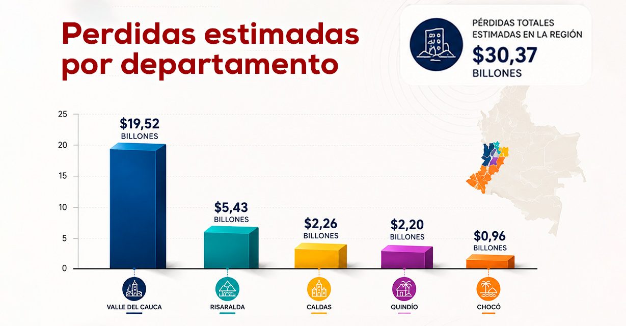 Terremoto deja pérdidas por $30 billones