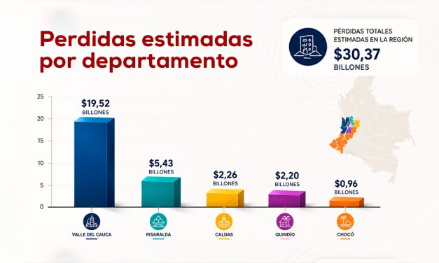 Terremoto deja pérdidas por $30 billones