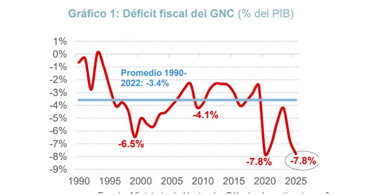 Balance fiscal 2025
