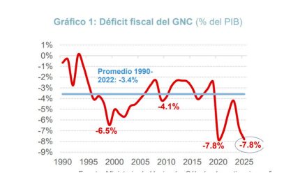Balance fiscal 2025