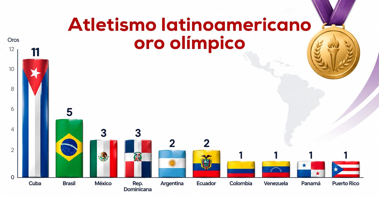 30 oros olímpicos: la historia de Latinoamérica en el atletismo