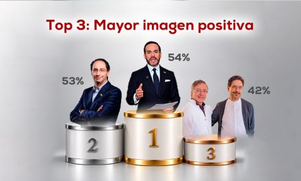 El termómetro político del 7 de septiembre 2026