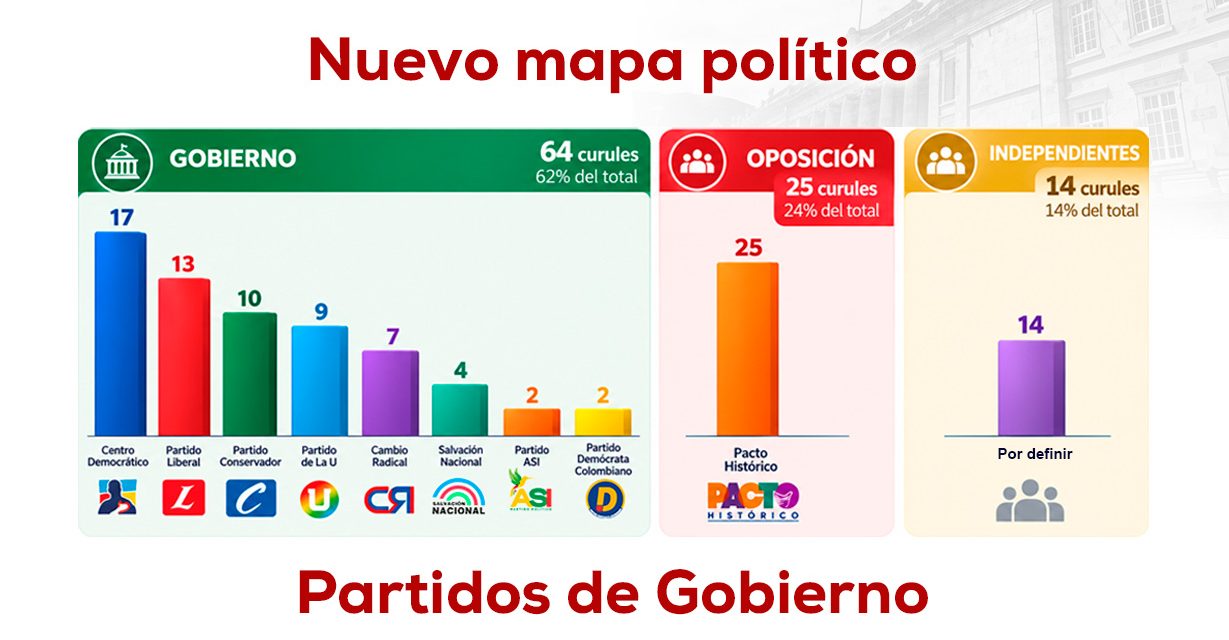 Gobierno de ADLE, independencia y oposición