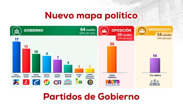 Gobierno de ADLE, independencia y oposición