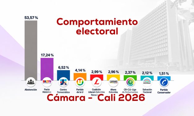 La carrera por la Alcaldía de Cali 2027, toma forma