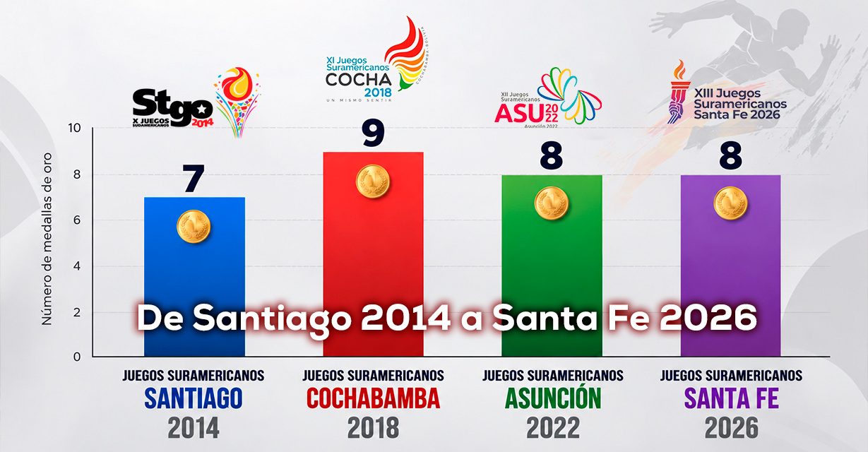 Atletismo colombiano: 4 Juegos Suramericanos y señal de futuro